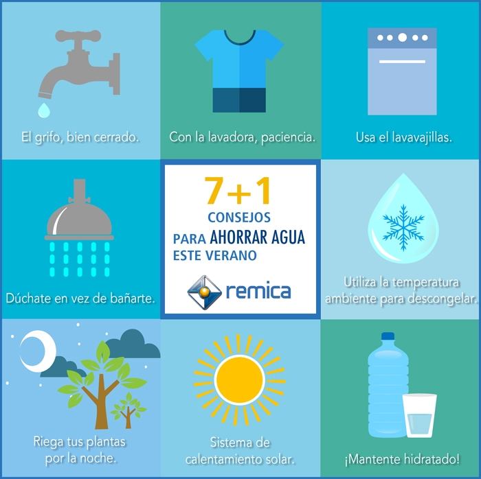 Tips Para Ahorrar Agua Infografia Aguaorgmx Images My Xxx Hot Girl 4089